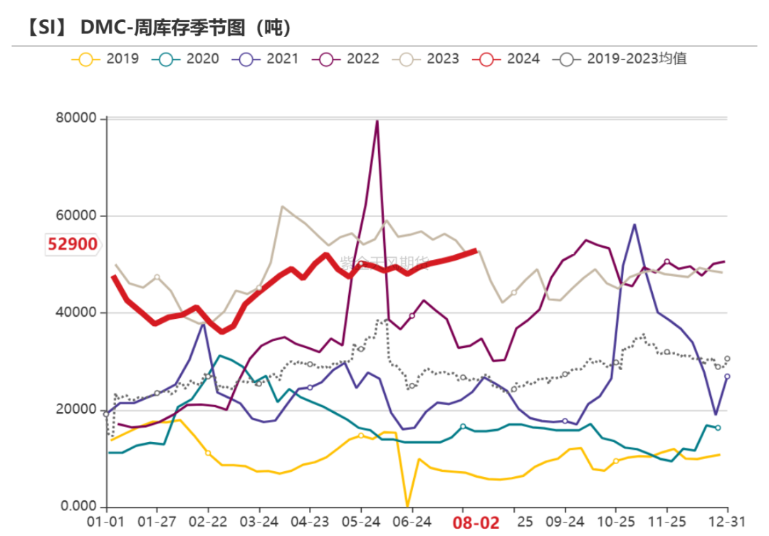 工业硅：重回僵持  第40张