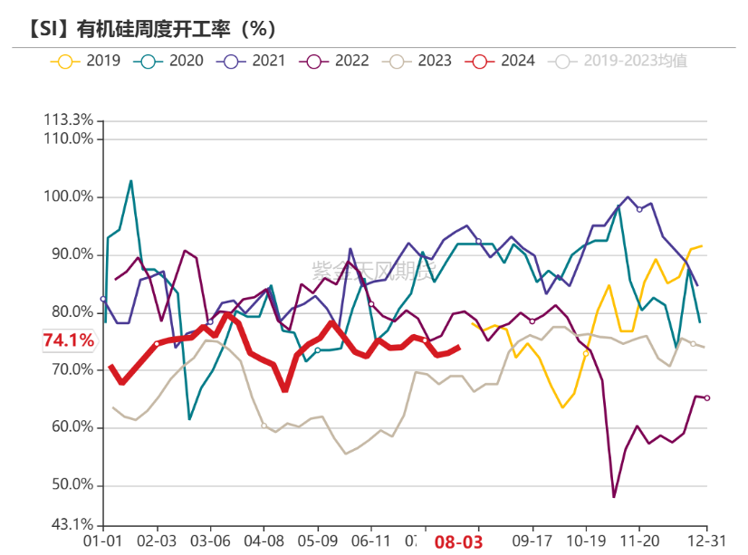 工业硅：重回僵持  第41张