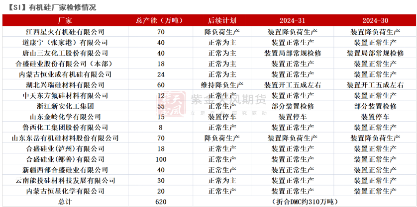 工业硅：重回僵持  第42张