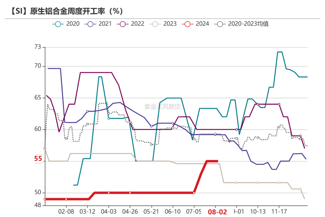 工业硅：重回僵持  第44张