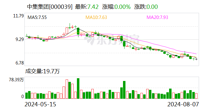 中集集团：间接控股子公司中集醇科将在新三板正式挂牌  第1张