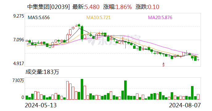 中集集团：间接控股子公司中集醇科将在新三板正式挂牌  第2张