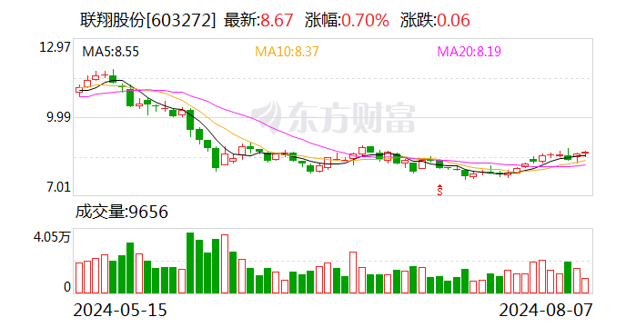 联翔股份：8月26日召开2024年第一次临时股东大会