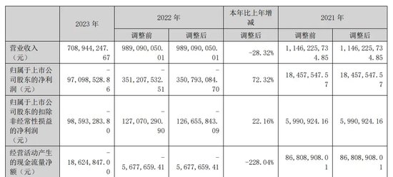 “毒奶”事件两年后，兰世立大战的李氏兄弟正在失去“麦趣尔”？  第6张