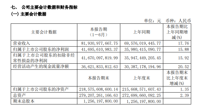 茅台重磅发布！每年分红不低于净利润75%！