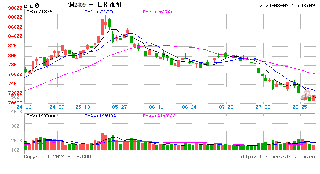 光大期货有色金属类日报8.9