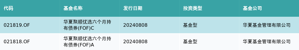 资金流向（8月8日）丨大众交通、贵州茅台、航天科技获融资资金买入排名前三，大众交通获买入超4亿元