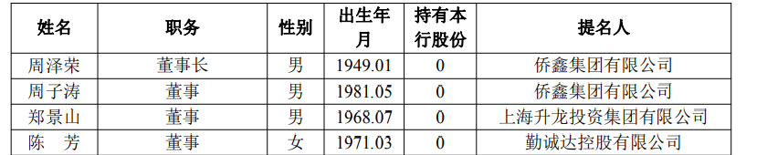 出席董事会补贴1.5万？ 广东华兴银行客服回应“天价出场费”  第2张