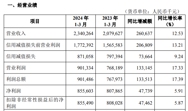 出席董事会补贴1.5万？ 广东华兴银行客服回应“天价出场费”