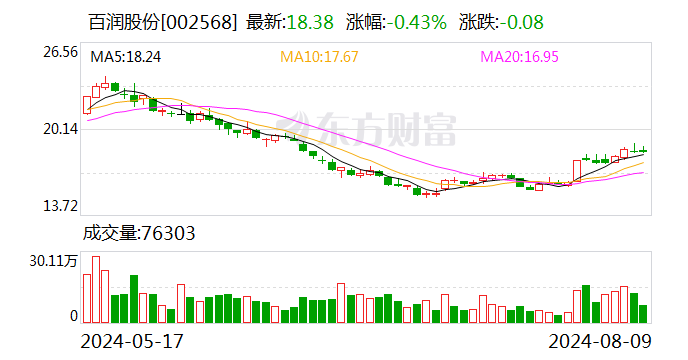 卖不动的RIO鸡尾酒 跌不止的百润股份  第1张