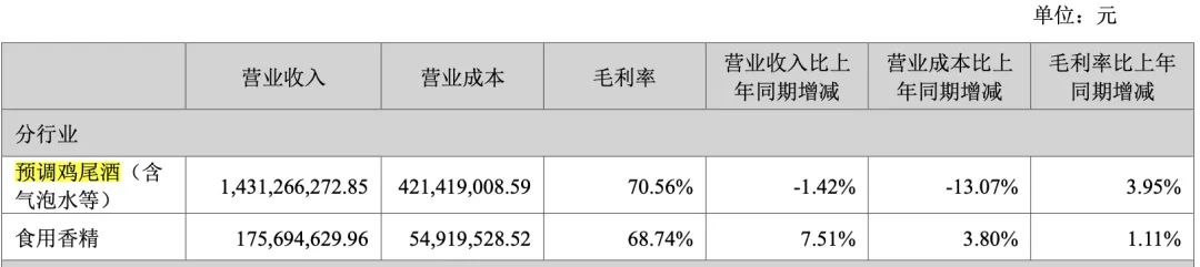 卖不动的RIO鸡尾酒 跌不止的百润股份  第2张