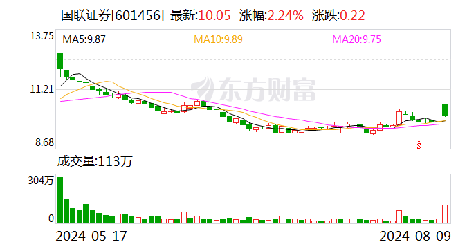 北京利尔拟将所持民生证券股份置换为国联证券股份 交易对价3.84亿元