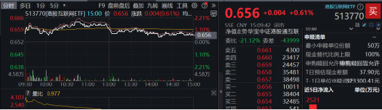 三重动能发力，机构提示8月关注港股第二阶段行情！港股互联网ETF（513770）盘中涨近2%