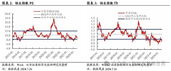 三重动能发力，机构提示8月关注港股第二阶段行情！港股互联网ETF（513770）盘中涨近2%