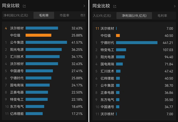 有股东拟“高位清仓”？沃尔核材董事长周文河三兄弟拟减持股份或超500万股、近半年股价突然大涨1.4倍  第6张