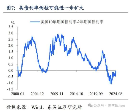 东吴证券：海外震动或使A股风格变化