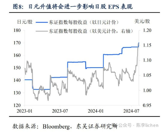 东吴证券：海外震动或使A股风格变化  第8张