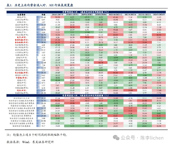 东吴证券：海外震动或使A股风格变化  第12张