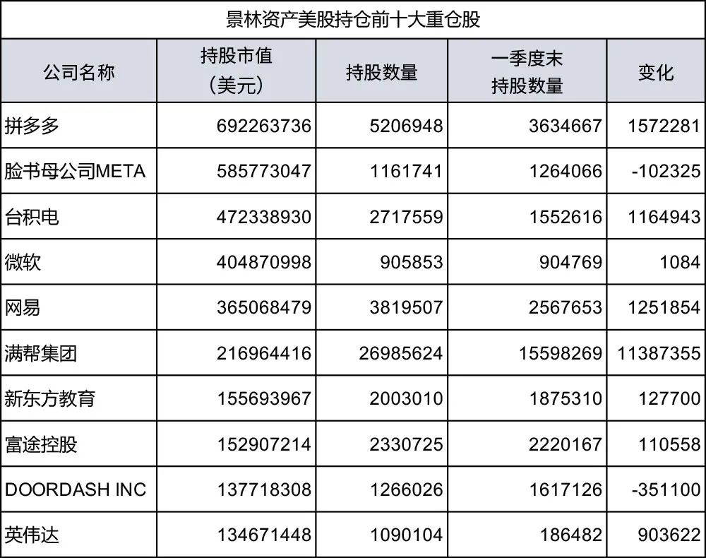 千亿级私募，与但斌、段永平不谋而合