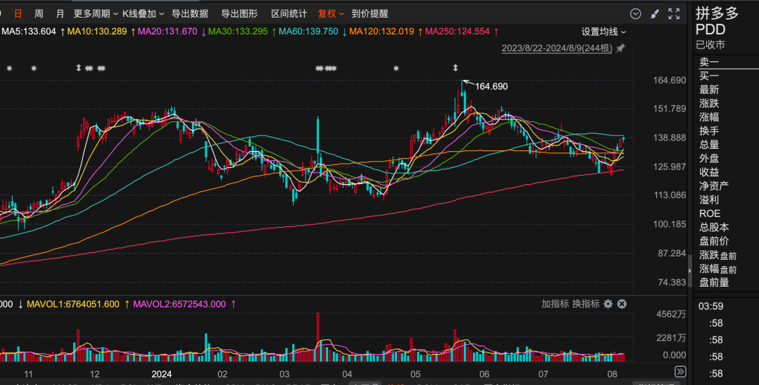 千亿级私募，与但斌、段永平不谋而合