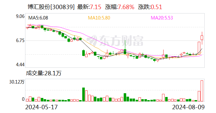 博汇股份：将于近日尽快安排缴纳4.8亿元税费  第1张