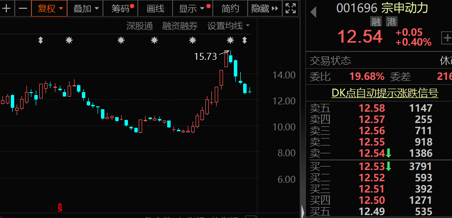 闪崩中大举抄底，持股暴增67% 元器件龙头获北上资金大幅加仓！家电龙头遭外资抛售，出逃资金超10亿元  第4张