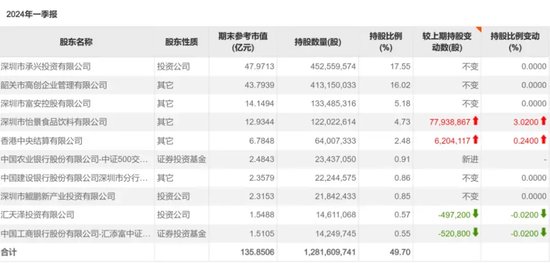 总裁遭“削权” 董事提反对！  第2张