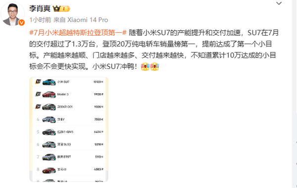 小米SU7 7月销量超特斯拉Model 3：20万纯电轿车第一  第2张