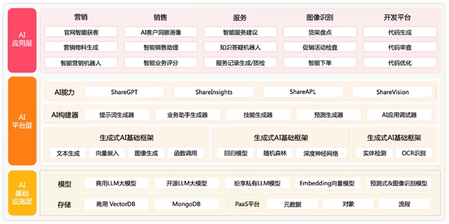 逆势增长，纷享销客再获7500万美元融资！