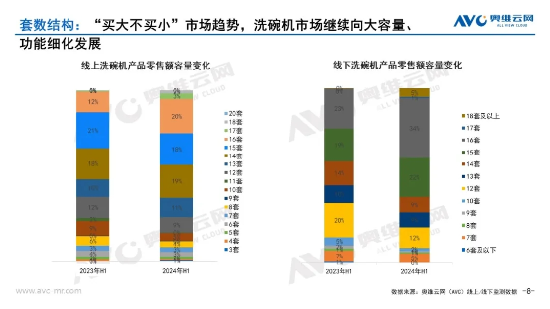 从跟随到领先，华帝方太等国产洗碗机品牌做对了哪些？  第6张