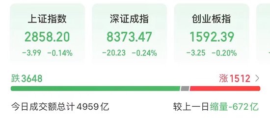 成交额跌破5000亿！A股变盘点要来了？  第1张