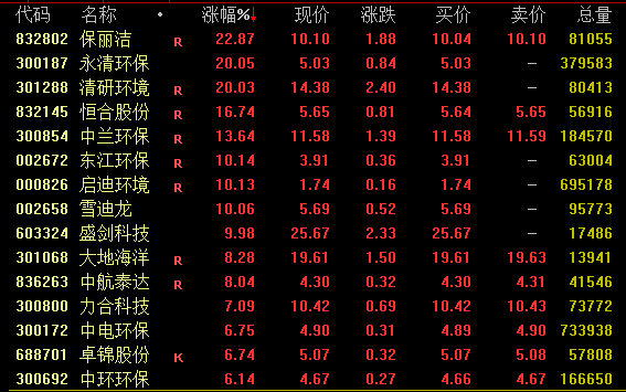 罕见！两市成交不足5000亿元  第1张