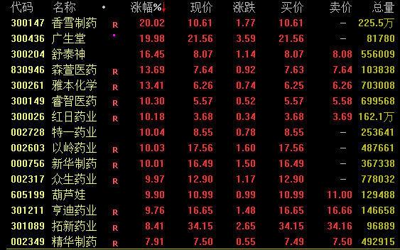 罕见！两市成交不足5000亿元  第2张