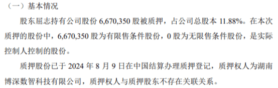 峰华卓立股东屈志质押667.04万股 2023年公司净利334.42万  第1张