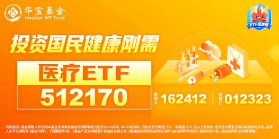 又阳了？新冠概念突然爆发，医疗ETF（512170）盘中摸高1.35%！CXO多股不振 骨科医械龙头遭遇“黑天鹅”