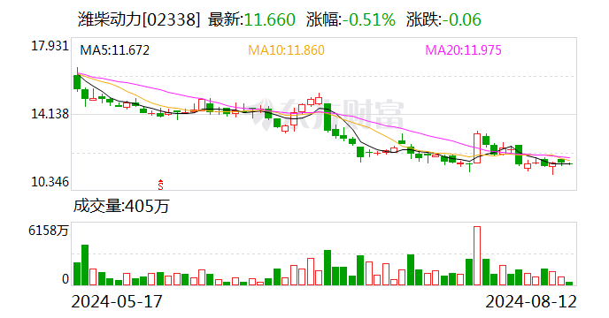 传奇谢幕！63岁潍柴董事长谭旭光退休