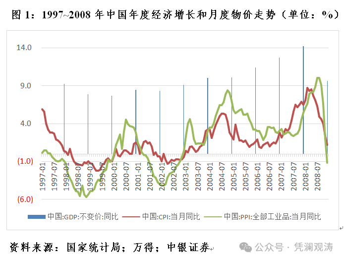 管涛：当前人民币汇率是反弹还是反转