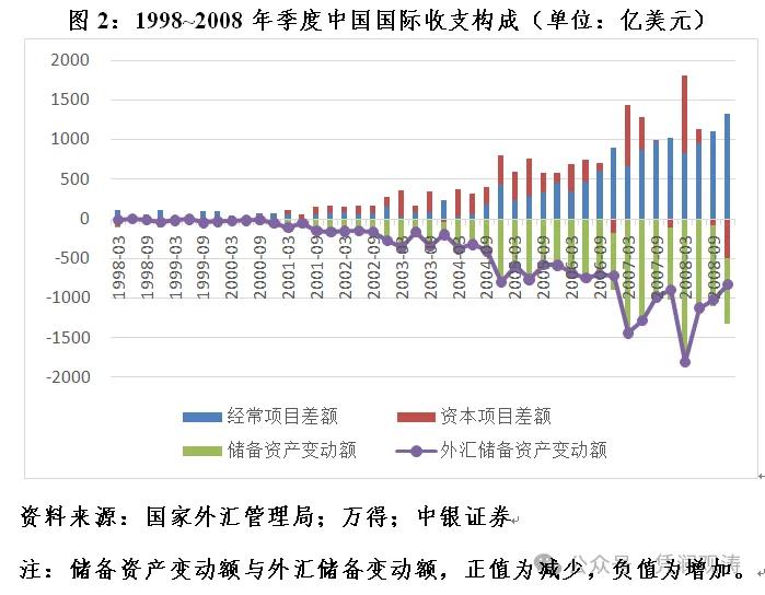 管涛：当前人民币汇率是反弹还是反转