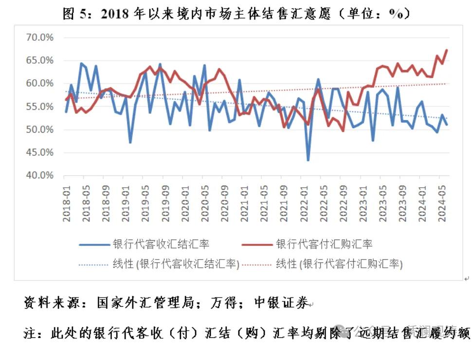 管涛：当前人民币汇率是反弹还是反转