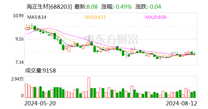 海正生材上半年实现营收同比增长29.19% 行业产能状况受关注  第1张