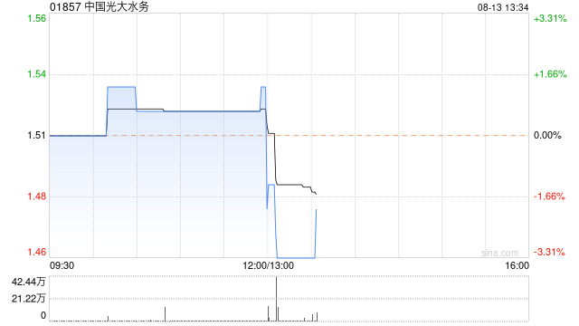 中国光大水务将于9月11日派发中期股息每股0.0609港元  第1张