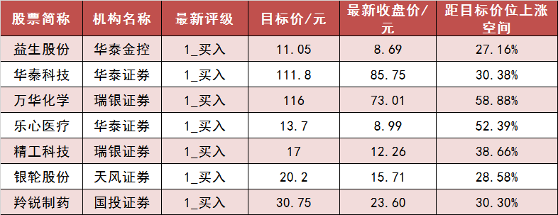 【13日资金路线图】两市主力资金净流出超60亿元 非银金融等行业实现净流入  第7张