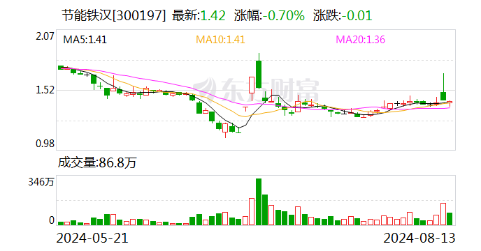 节能铁汉：董事会审议通过《关于公司向控股股东申请借款暨关联交易的议案》