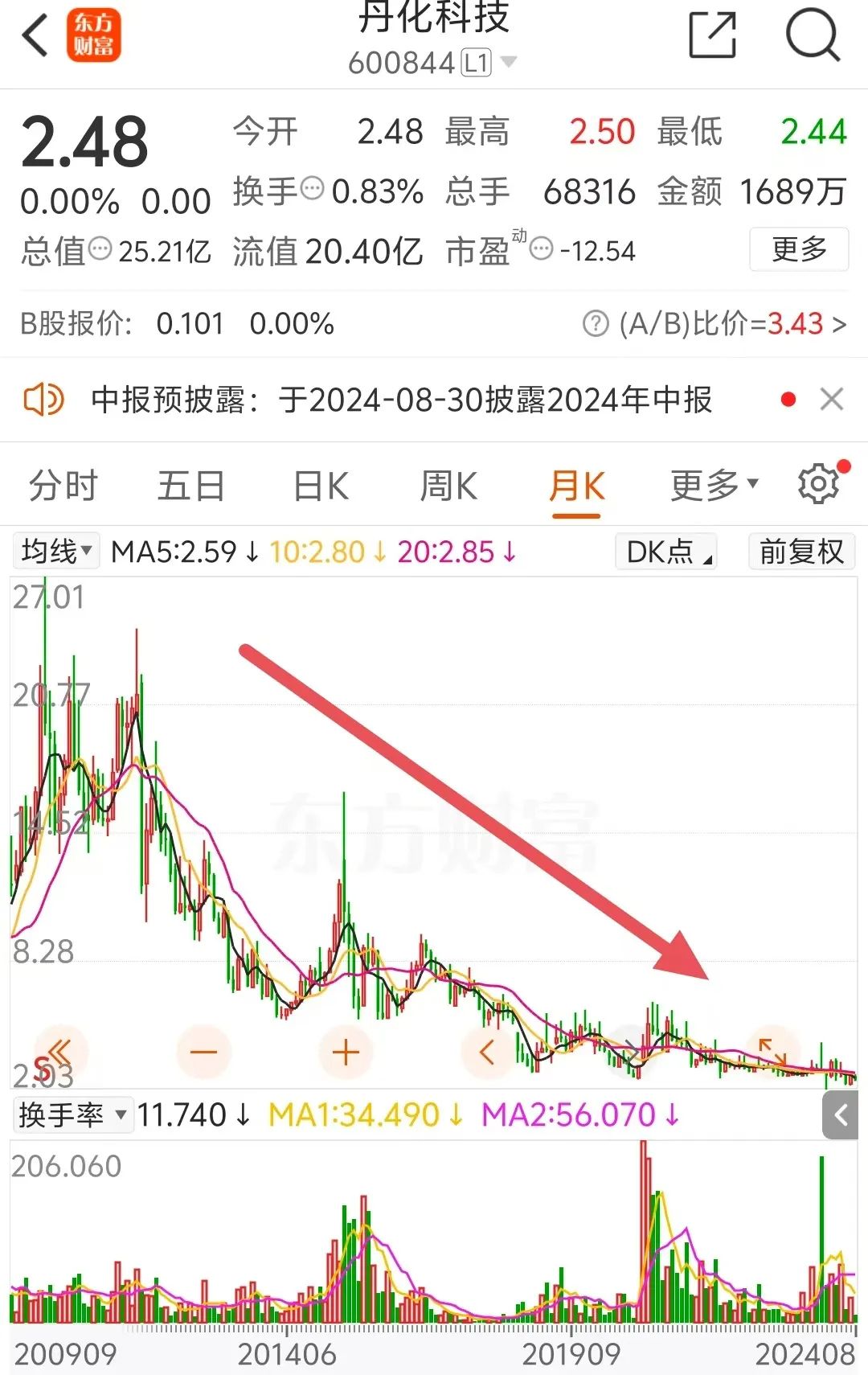 罕见！参与定增大幅亏损 向上市公司索赔