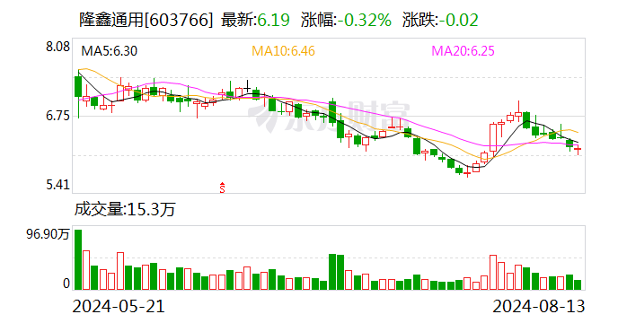 隆鑫通用将于8月29日召开股东大会