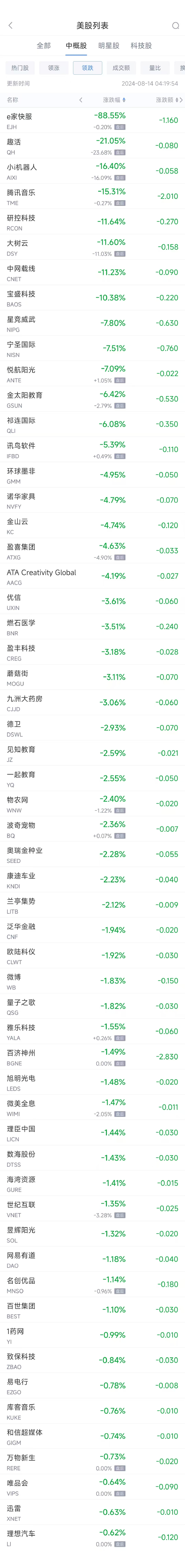 周二热门中概股涨跌不一 台积电涨2.8%，腾讯音乐重挫逾15%  第2张