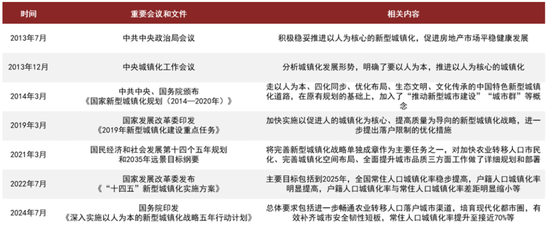 中金：从“进得来”到“过得好”——新型城镇化五年行动计划解读