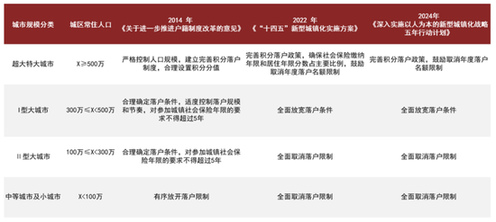 中金：从“进得来”到“过得好”——新型城镇化五年行动计划解读