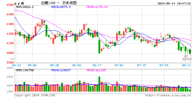 光大期货：8月14日软商品日报  第1张