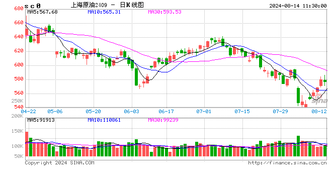 光大期货：8月14日能源化工日报